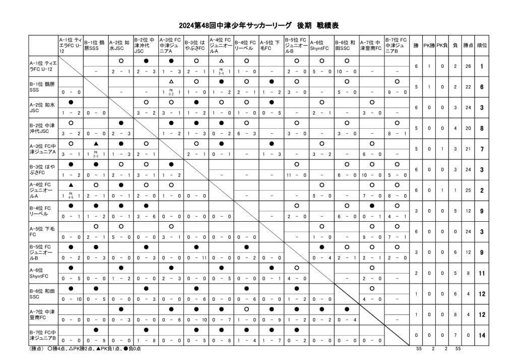 U-12リーグ　24.09.06　後期戦績表のサムネイル